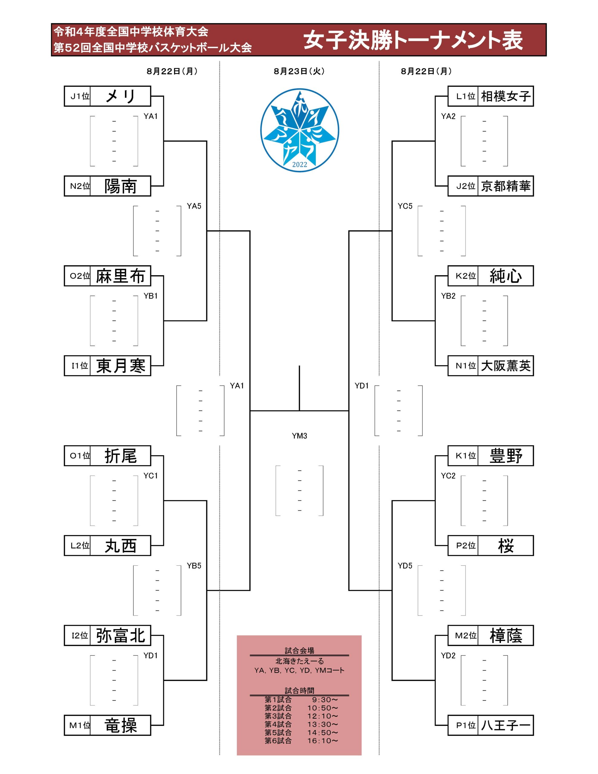 2022 第52回全国中学校バスケットボール大会【北海道全中】 決勝